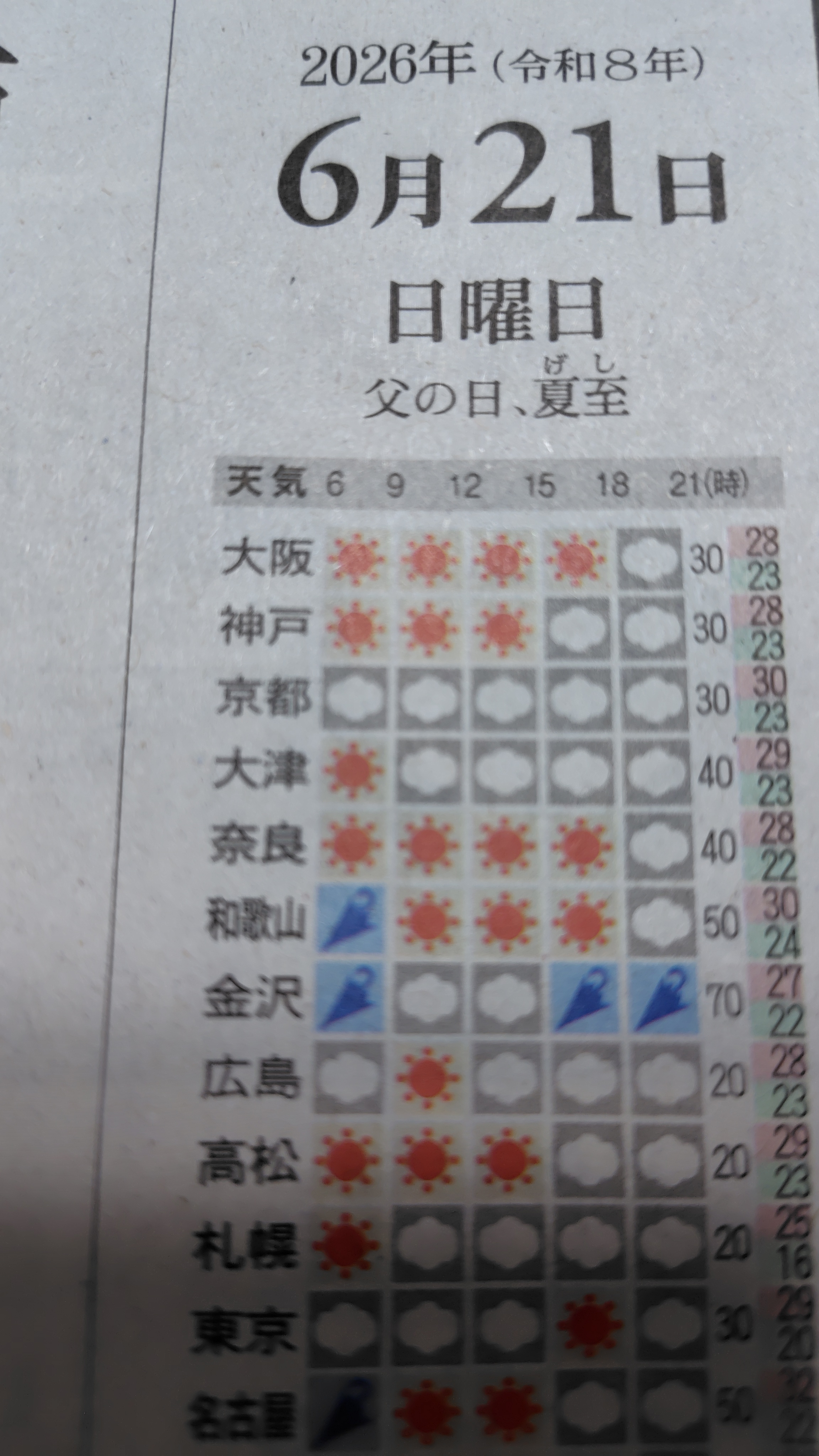 2026年・夏至！もう今年も半分過ぎました〜！という事実に、驚く…